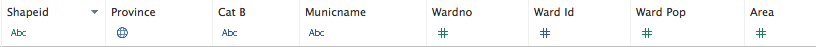 Add Attributes table and ensure ShapeId is marked as text